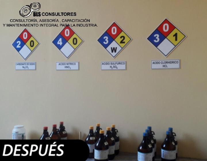 Rombos NFPA 704 para laboratorio de reactivos químicos